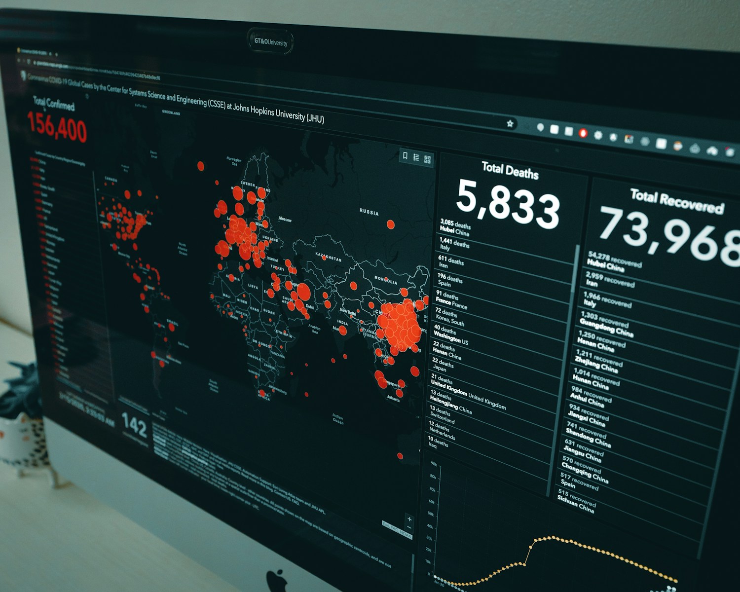 data analysis